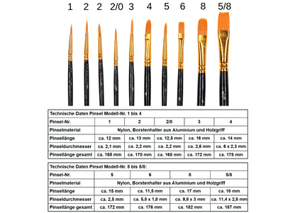 10 teiliges Pinselset Acryl-Farbe Ölfarbe Aquarell-Farbe